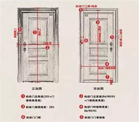 房間門 寬度|【房間門 尺寸】房間門尺寸攻略：一次搞懂寬度、高。